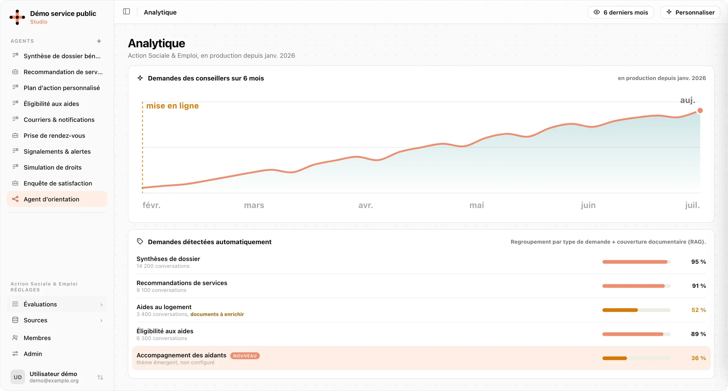 Le suivi d'un agent en production sur la Plateforme Bayes : les demandes des conseillers sur six mois, puis les types de demande détectés automatiquement avec leur couverture documentaire